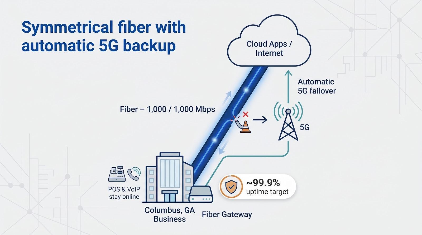 best gigabit