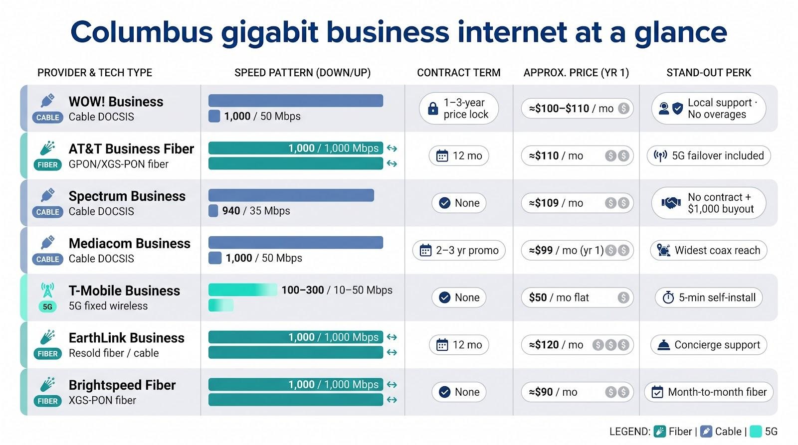 best gigabit